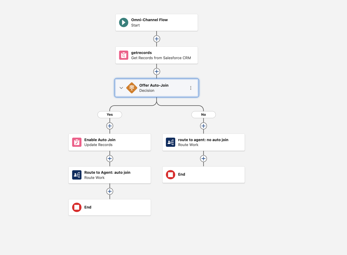 Example Salesforce Flow for auto-join
